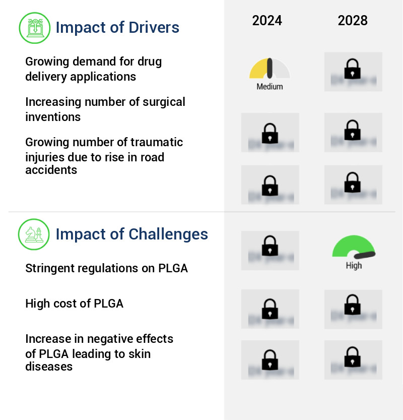 Poly(Lactic-Co-Glycolic Acid) (Plga) Market Size