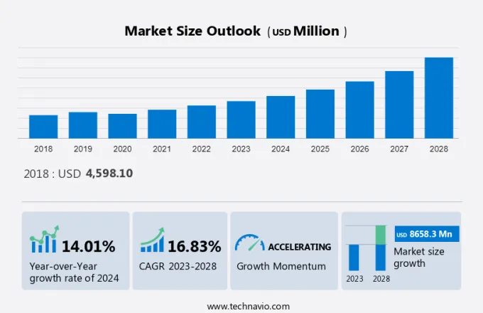 Microgrid As A Service Market Size