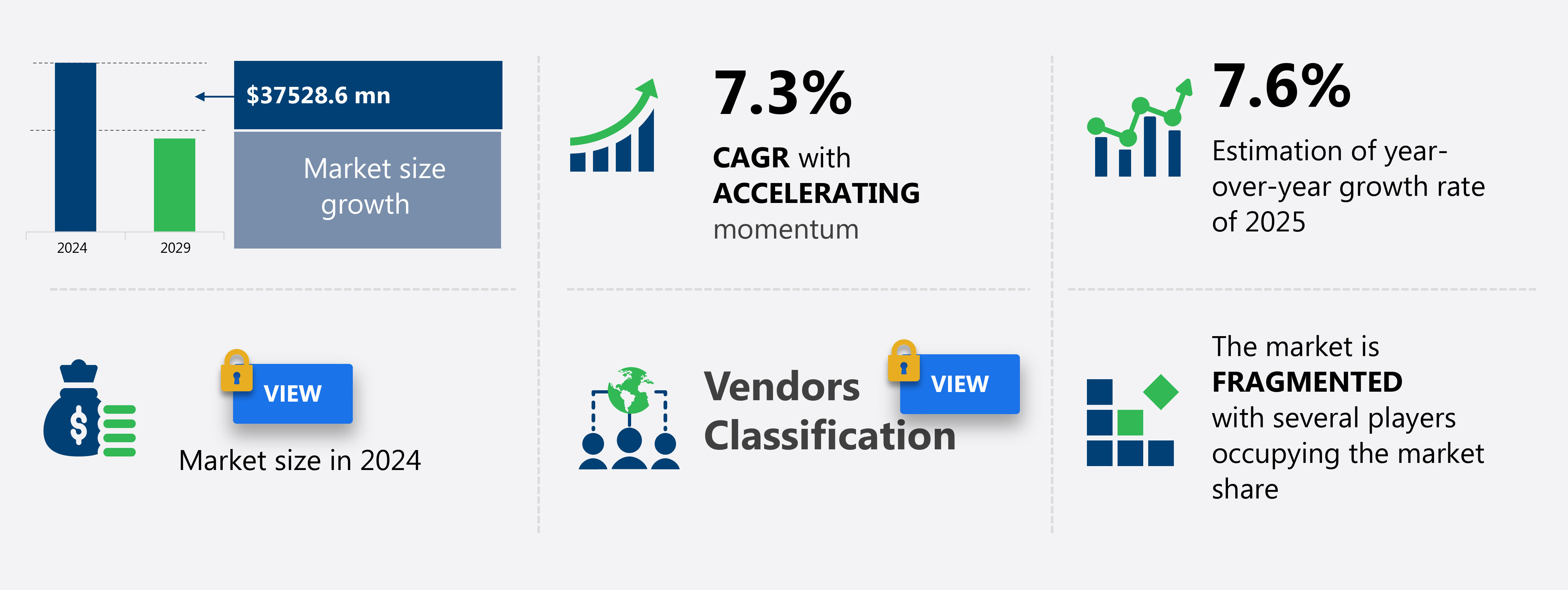 Rail Freight Transportation Market in North America Size