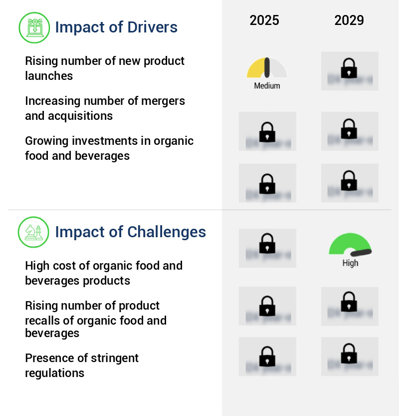 Organic Food And Beverages Market Size