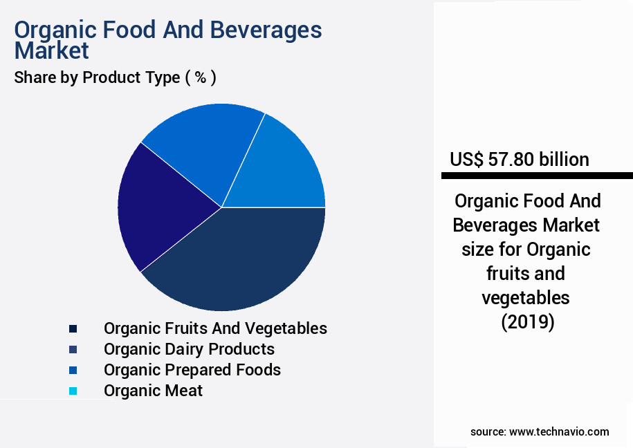 Organic Food And Beverages Market Size