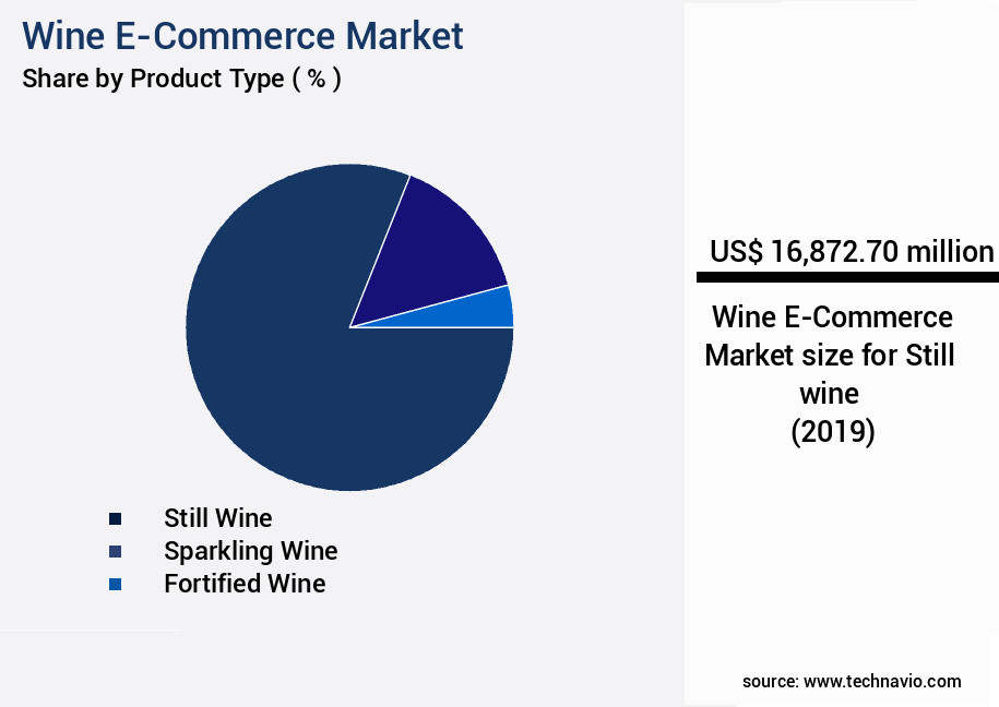 Wine E-Commerce Market Size