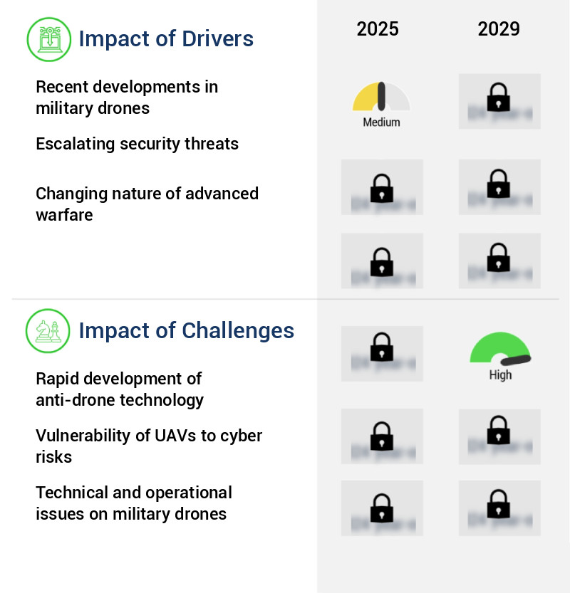 Military Drone Market Size