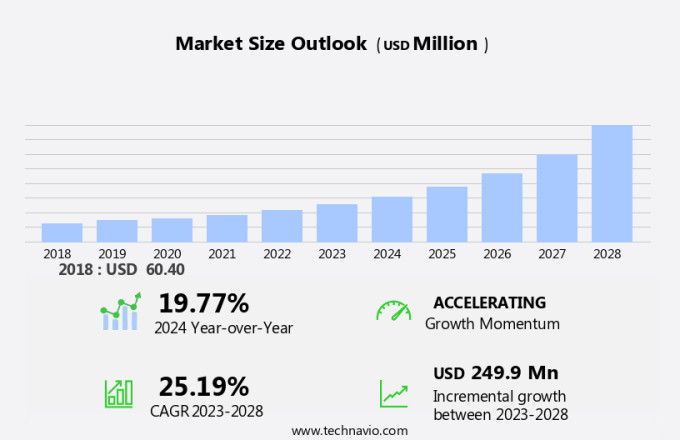 Thin Film Encapsulation (Tfe) Market Size