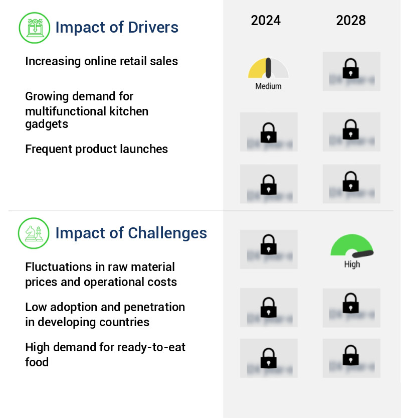Hand Blender Market Size