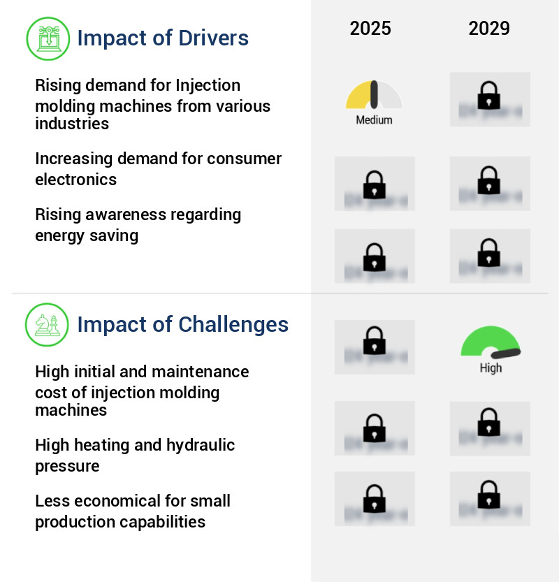 Injection Molding Machine Market Size