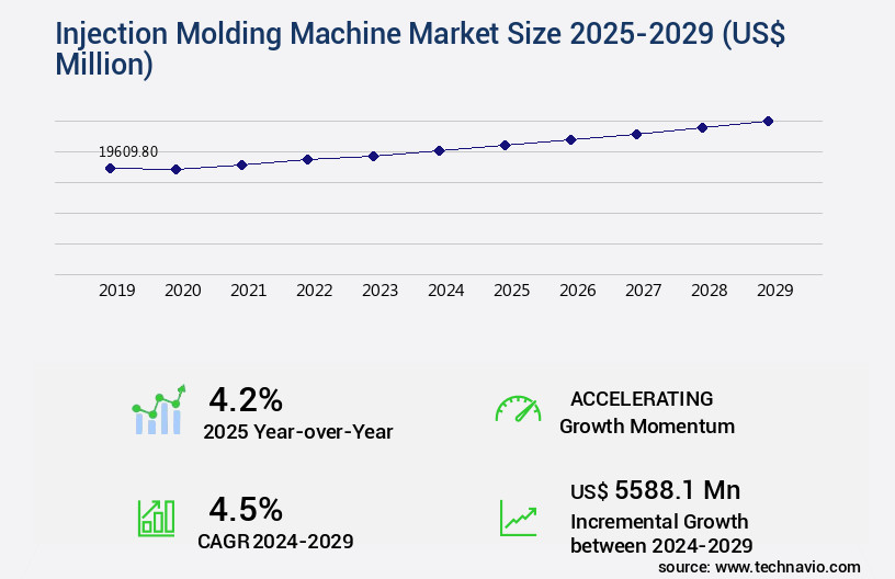 Injection Molding Machine Market Size