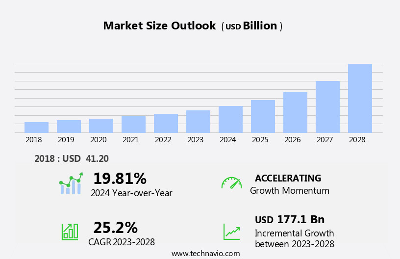 3D Display Market Size