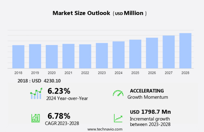 1, 2-Propanediol Market Size