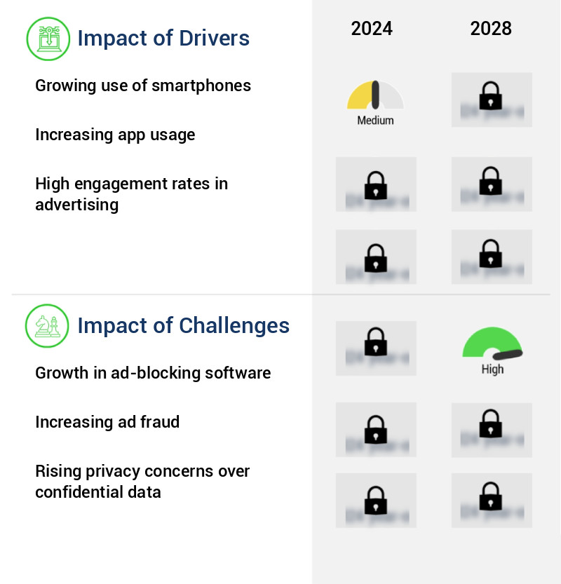 In-App Advertising Market Size