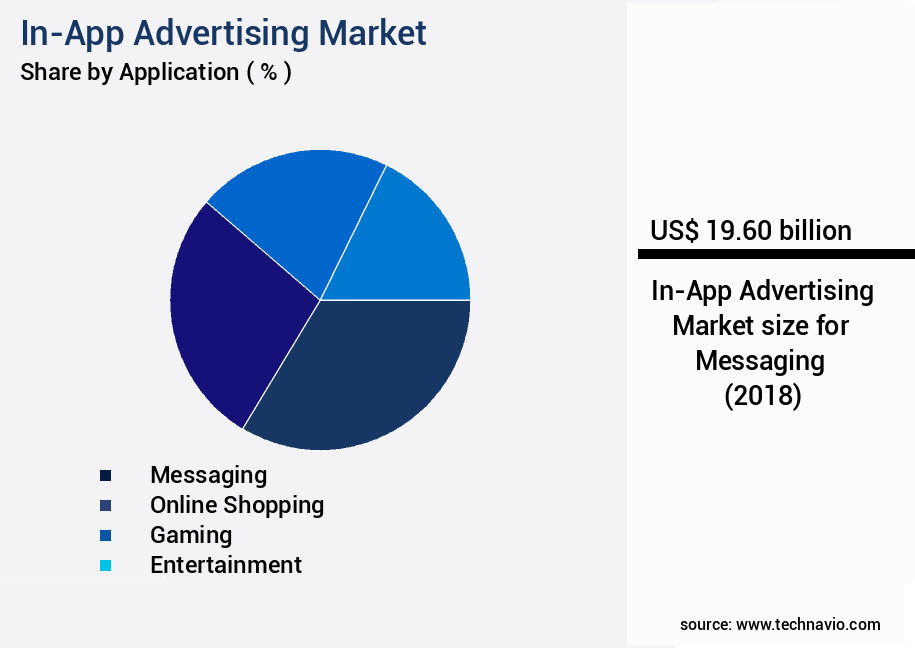 In-App Advertising Market Size