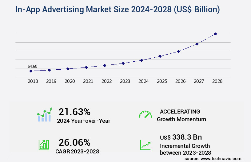 In-App Advertising Market Size