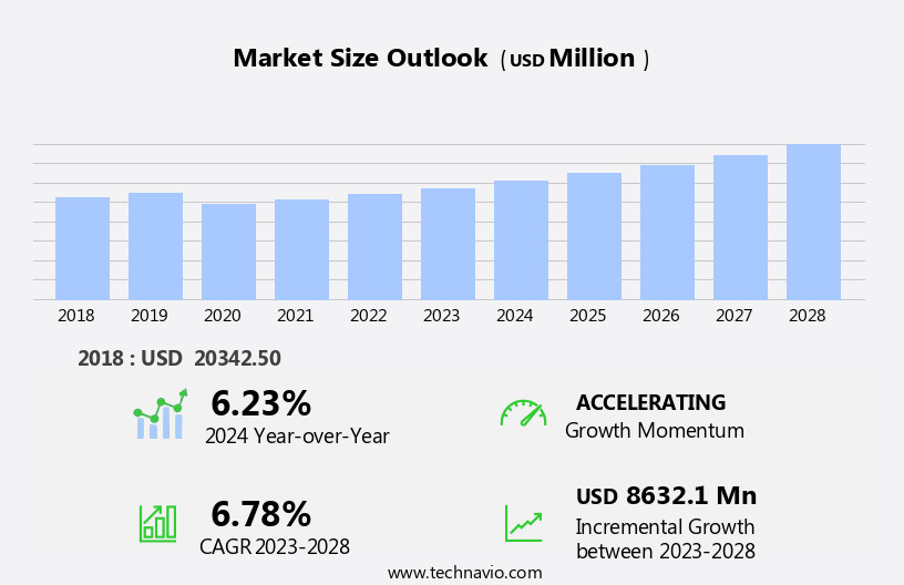 Offshore Rental Equipment Market Size
