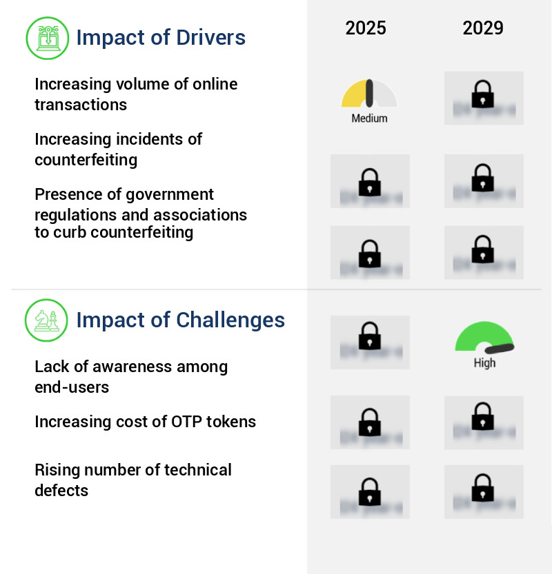 Authentication And Brand Protection Market Size