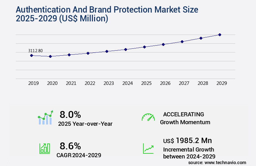 Authentication And Brand Protection Market Size
