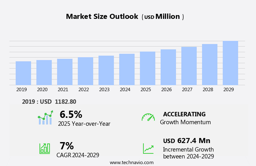 Binge-Eating Disorder Treatment Market Size