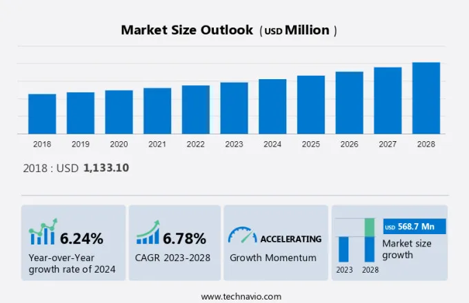 Binge-Eating Disorder Treatment Market Size