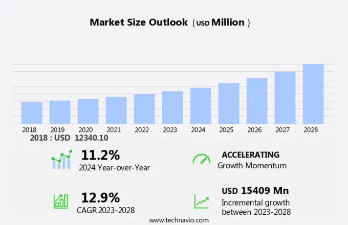 Country Cloud Computing Growth Analysis Size And Forecast 2024 2028 Country Cloud Computing Growth Analysis Size And Forecast 2024 2028