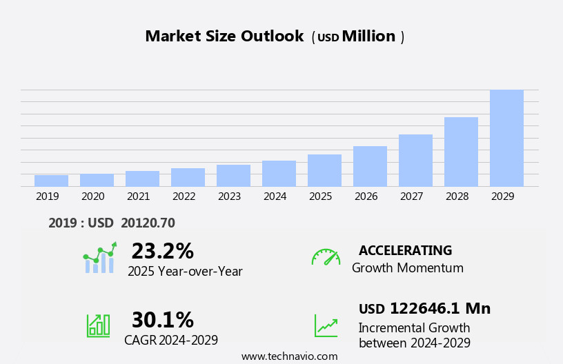 Fraud Detection And Prevention Market Size