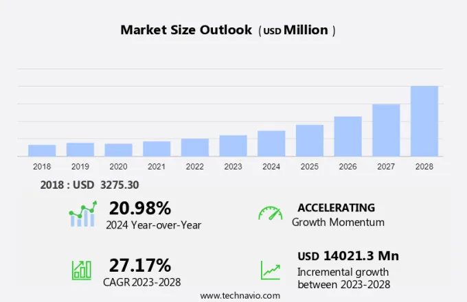 Surgical Robots Market Size