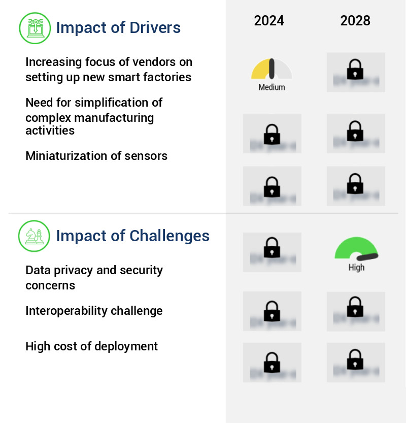Smart Factory Market Size