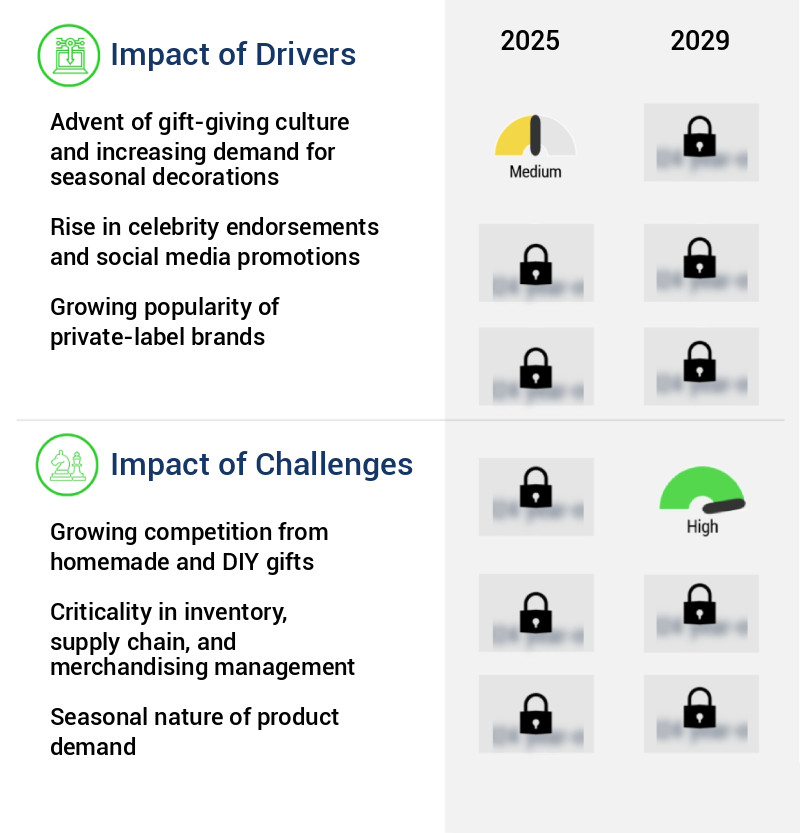 Personalized Gifts Market in UK Size