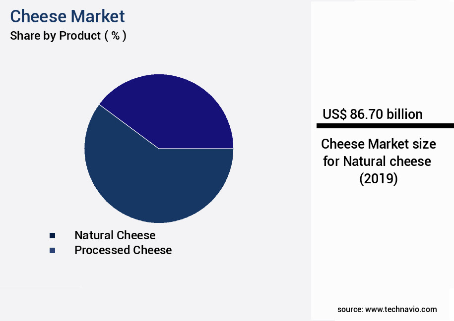 Cheese Market Size