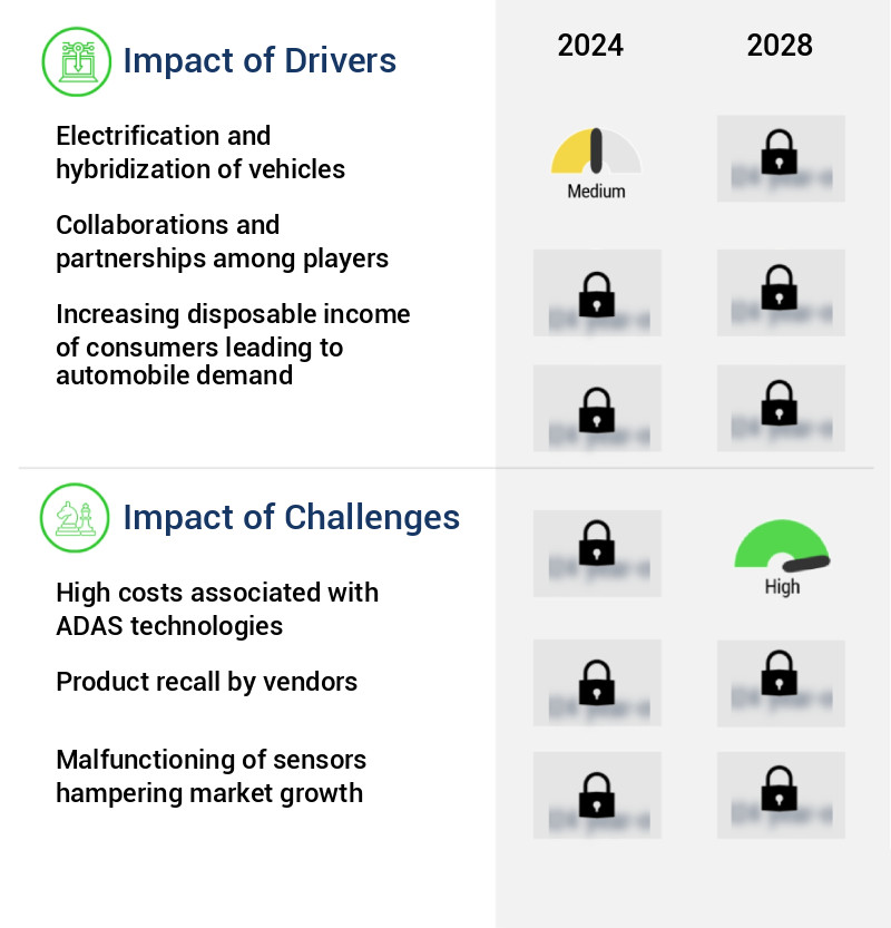 Automotive Sensors Market Size