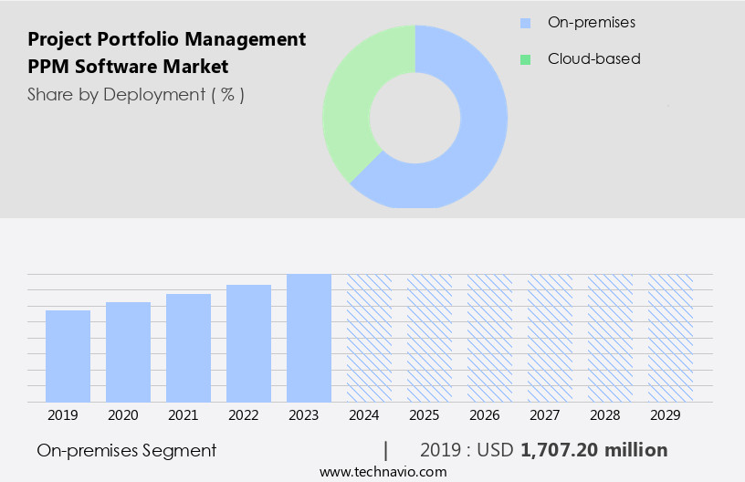 PDF) Portfolio Management for New Products