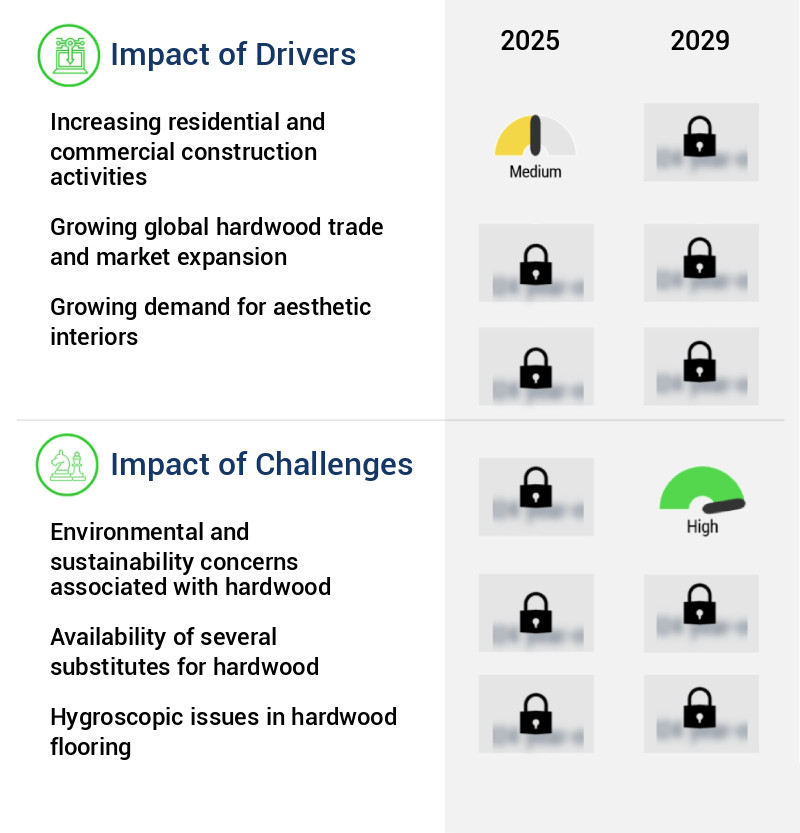 Hardwood Market Size