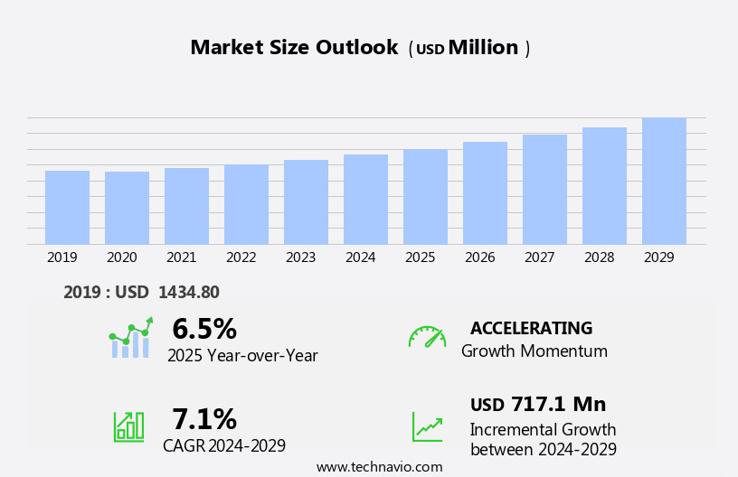 Tourettes Syndrome Drugs Market Size