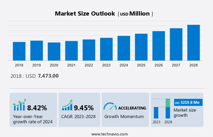 Industrial Machine Vision Market Size