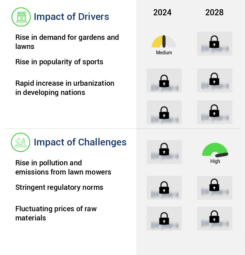 Lawn Mowers Market Size