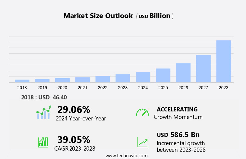 Mobile Health (Mhealth) Solutions Market Size