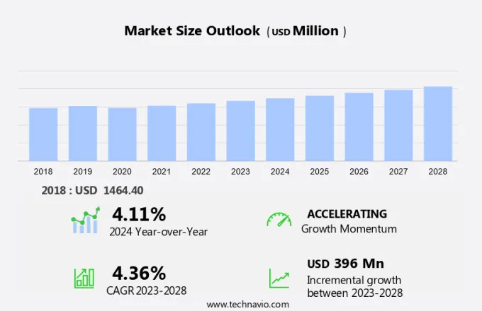 Mobile Power Plant Market Size