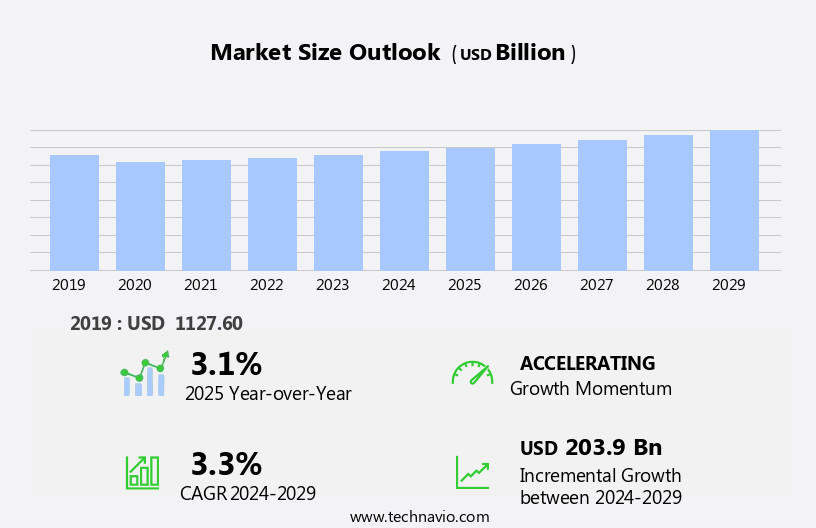 Wine And Spirits Market Size
