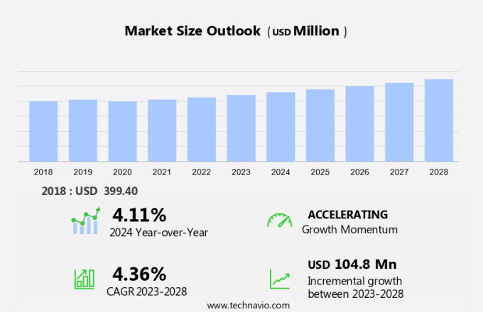 High Frequency Trading (Hft) Server Market Size