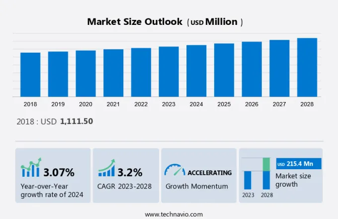 Urea Cycle Disorder Treatment Market Size