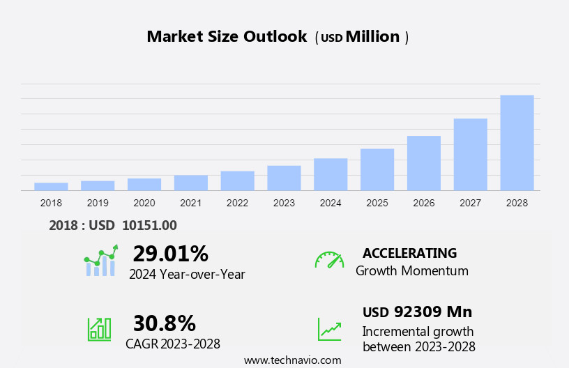 Electric Vehicle Supply Equipment (Evse) Market Size