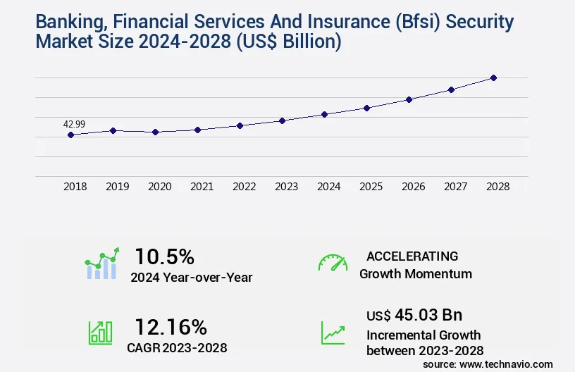 ビジネス・経済 Financial Forecasting for Business and Financial Services Software Market Report 2025, Forecast To 2034