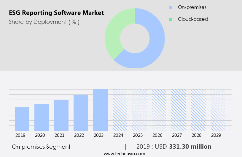ESG Reporting Software Market Size