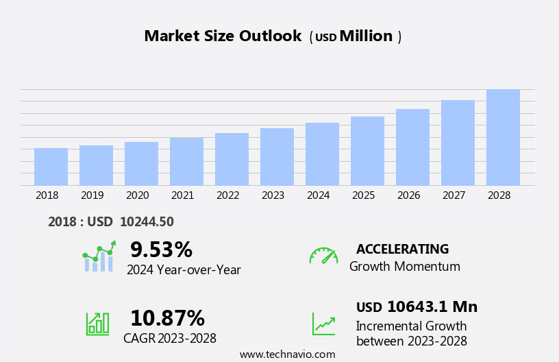Business Process Management (Bpm) Market Size