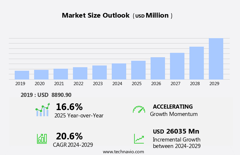 Gastric Cancer Drugs Market Size