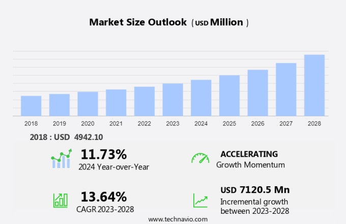 Head And Neck Cancer Treatment Market Size