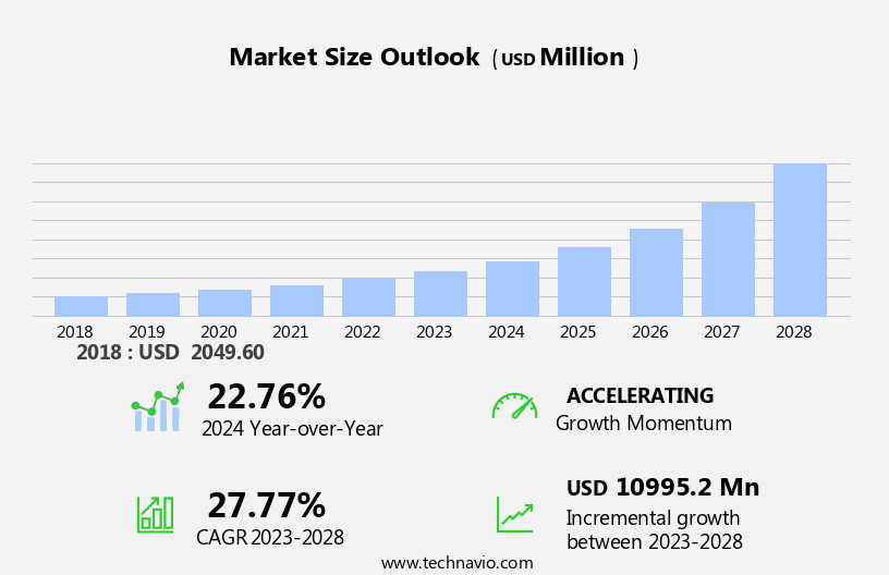 Application Container Market Size