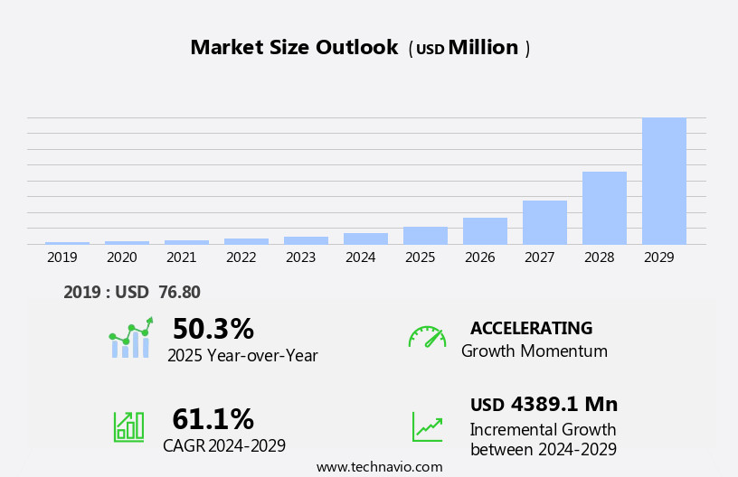 Synthetic Data Generation Market Size