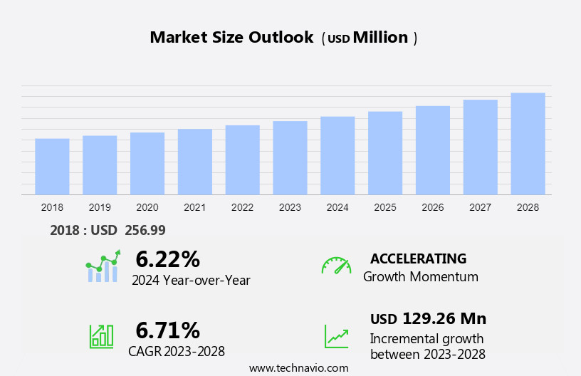 Medical Active Air Sampling System Market Size