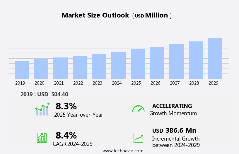 Recreational Vehicle (RV) Rental Market Size