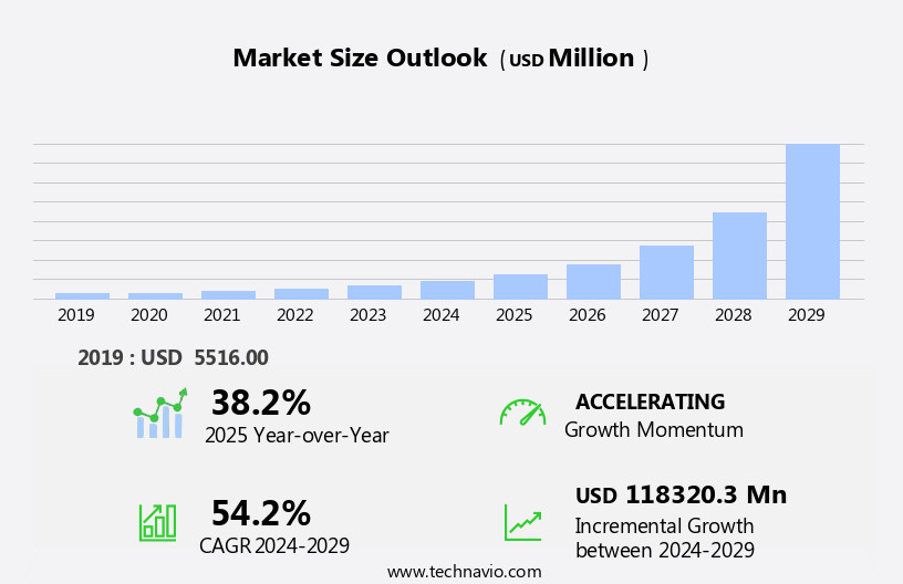 Augmented Reality (AR) Gaming Market Size