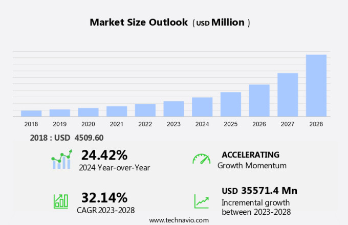 Data Center Fabric Market in US Size